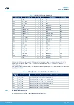 Preview for 40 page of ST STM32MP157D-EV1 User Manual