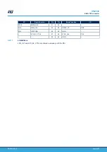 Preview for 42 page of ST STM32MP157D-EV1 User Manual