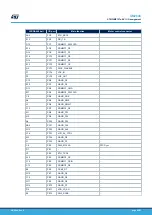 Preview for 46 page of ST STM32MP157D-EV1 User Manual