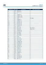 Preview for 47 page of ST STM32MP157D-EV1 User Manual