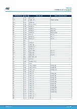 Preview for 48 page of ST STM32MP157D-EV1 User Manual