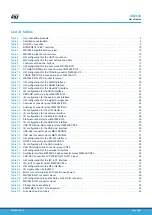 Preview for 59 page of ST STM32MP157D-EV1 User Manual