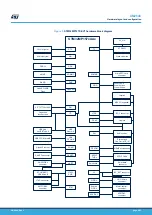 Preview for 8 page of ST STM32MP157F-EV1 User Manual