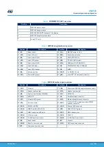 Preview for 10 page of ST STM32MP157F-EV1 User Manual