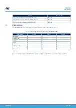 Preview for 14 page of ST STM32MP157F-EV1 User Manual