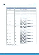 Preview for 18 page of ST STM32MP157F-EV1 User Manual