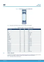 Preview for 19 page of ST STM32MP157F-EV1 User Manual