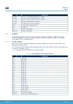 Preview for 27 page of ST STM32MP157F-EV1 User Manual