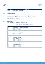 Preview for 28 page of ST STM32MP157F-EV1 User Manual