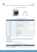 Preview for 29 page of ST STM32MP157F-EV1 User Manual