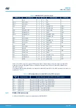 Preview for 40 page of ST STM32MP157F-EV1 User Manual