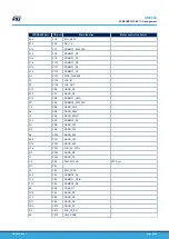 Preview for 46 page of ST STM32MP157F-EV1 User Manual