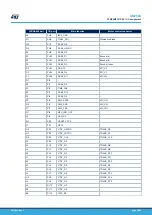 Preview for 48 page of ST STM32MP157F-EV1 User Manual