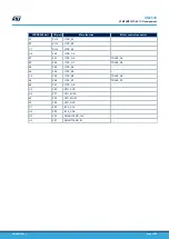 Preview for 49 page of ST STM32MP157F-EV1 User Manual