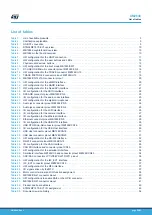 Preview for 59 page of ST STM32MP157F-EV1 User Manual