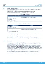 Preview for 28 page of ST STM32U5 User Manual