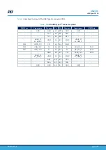 Preview for 31 page of ST STM32U5 User Manual