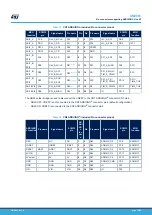 Preview for 33 page of ST STM32U5 User Manual