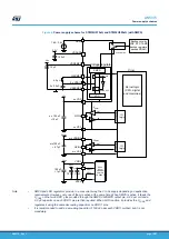 Предварительный просмотр 10 страницы ST STM32U575 Series Application Note