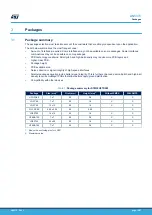 Предварительный просмотр 14 страницы ST STM32U575 Series Application Note