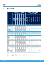 Предварительный просмотр 15 страницы ST STM32U575 Series Application Note