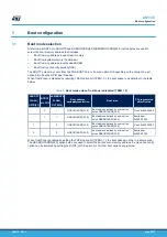 Предварительный просмотр 20 страницы ST STM32U575 Series Application Note