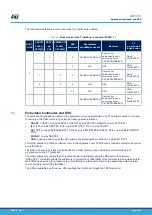 Предварительный просмотр 21 страницы ST STM32U575 Series Application Note