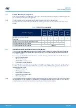 Предварительный просмотр 23 страницы ST STM32U575 Series Application Note