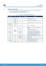 Предварительный просмотр 29 страницы ST STM32U575 Series Application Note