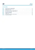 Предварительный просмотр 35 страницы ST STM32U575 Series Application Note