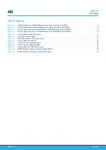 Предварительный просмотр 36 страницы ST STM32U575 Series Application Note