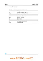 Предварительный просмотр 25 страницы ST STM32W-EXT User Manual