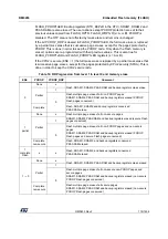 Preview for 119 page of ST STM32WL5 Series Reference Manual