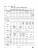 Preview for 152 page of ST STM32WL5 Series Reference Manual