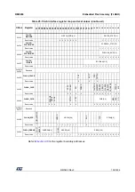 Preview for 153 page of ST STM32WL5 Series Reference Manual