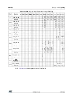 Preview for 275 page of ST STM32WL5 Series Reference Manual