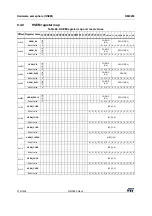 Preview for 376 page of ST STM32WL5 Series Reference Manual