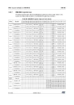 Preview for 496 page of ST STM32WL5 Series Reference Manual