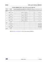 Preview for 497 page of ST STM32WL5 Series Reference Manual