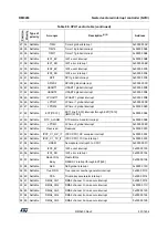 Preview for 501 page of ST STM32WL5 Series Reference Manual