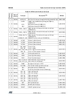 Preview for 503 page of ST STM32WL5 Series Reference Manual