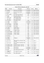 Preview for 508 page of ST STM32WL5 Series Reference Manual