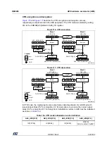 Preview for 665 page of ST STM32WL5 Series Reference Manual