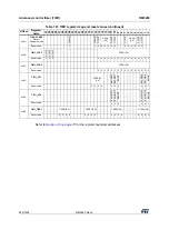 Preview for 822 page of ST STM32WL5 Series Reference Manual