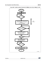 Preview for 1092 page of ST STM32WL5 Series Reference Manual