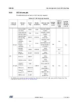 Preview for 1101 page of ST STM32WL5 Series Reference Manual