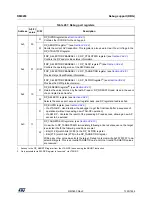 Preview for 1325 page of ST STM32WL5 Series Reference Manual