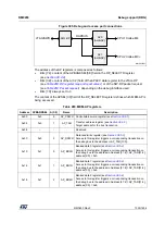 Preview for 1335 page of ST STM32WL5 Series Reference Manual