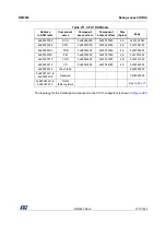 Preview for 1377 page of ST STM32WL5 Series Reference Manual