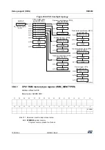 Preview for 1378 page of ST STM32WL5 Series Reference Manual